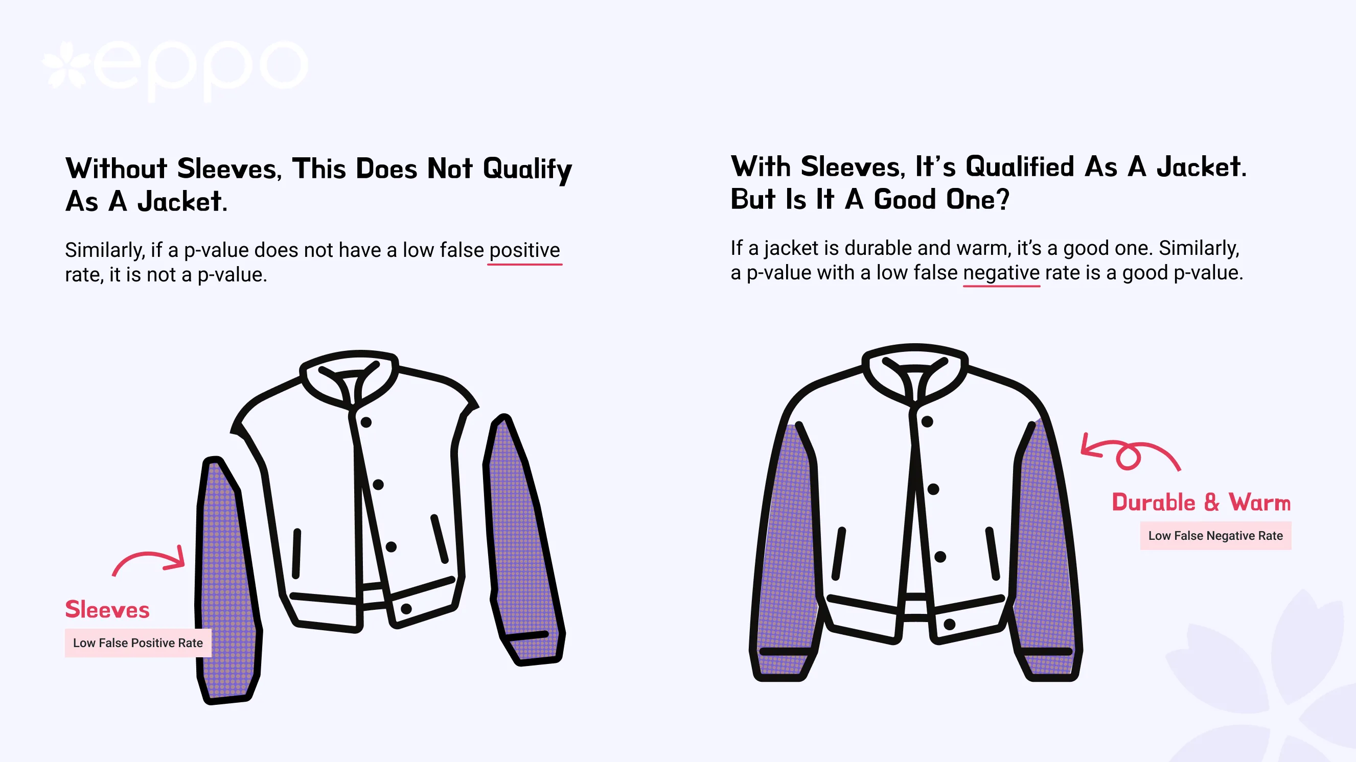 A jacket must have sleeves is similar to a p-value must have low false positive rate